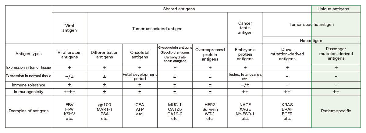 neoantigens