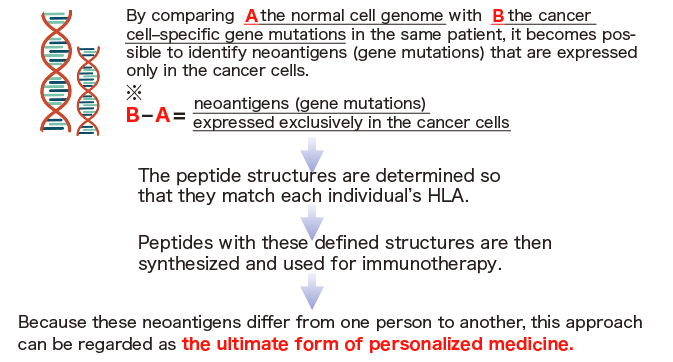 neoantigens