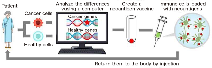 neoantigens